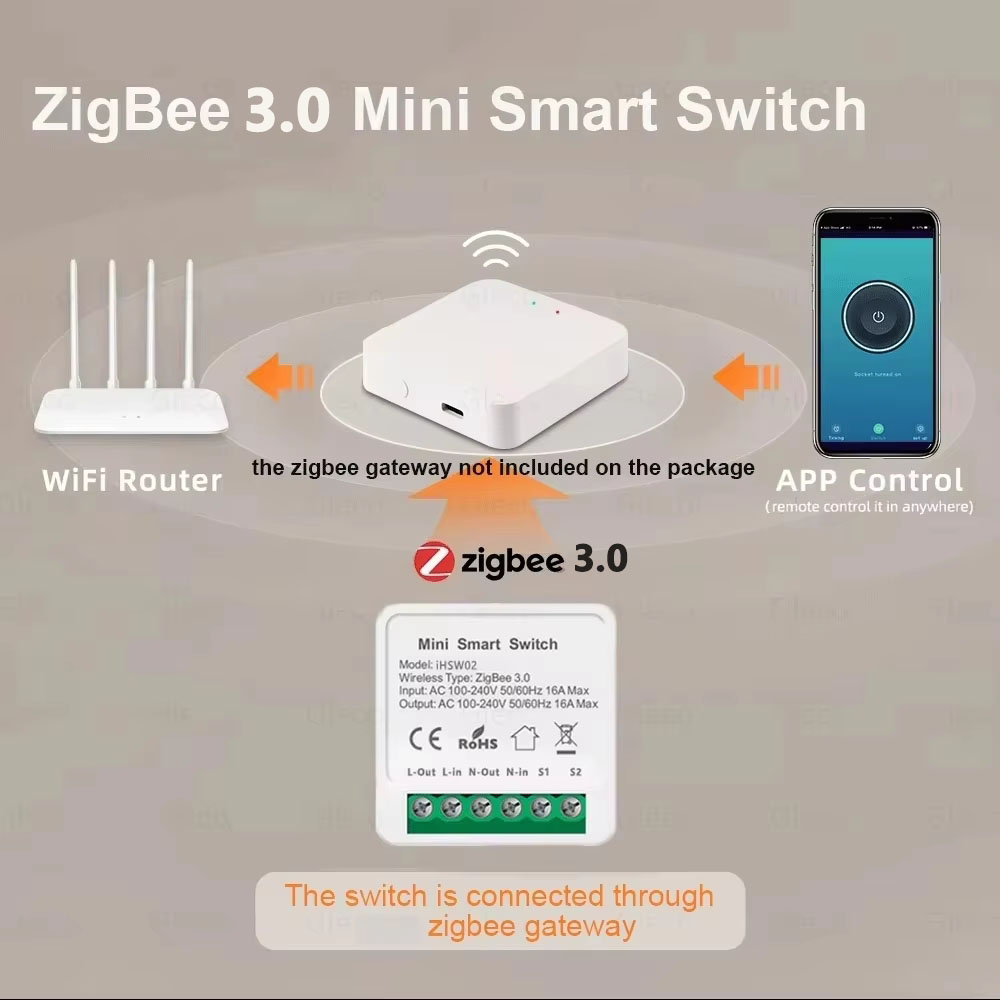 Interruptor Inteligente WiFi M - Smart Home Automation Diy reseña y precio