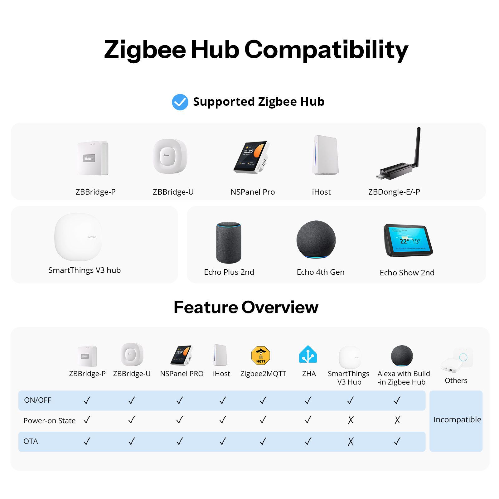 SONOFF Orb-ZBW1L Zigbee interr - Home Automation Tutorial reseña y precio