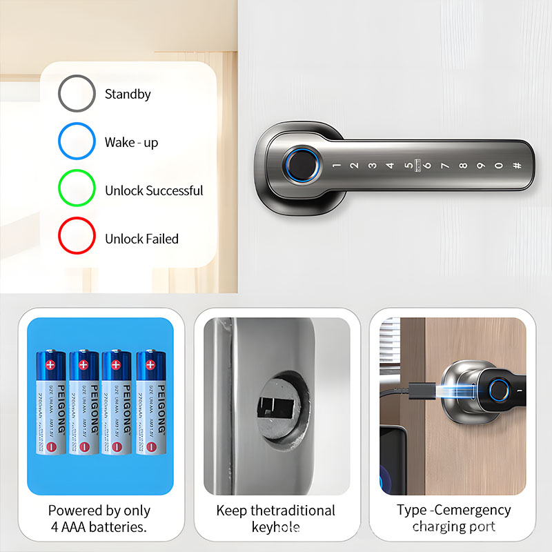 Dispositivos de Seguridad para - Home Automation Industry reseña y precio