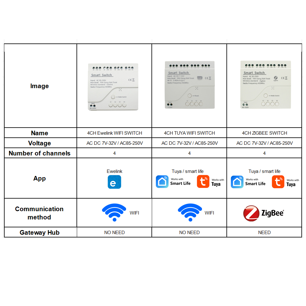 Relé inteligente Wifi/Zigbee d - Smart Home Automation Diy reseña y precio