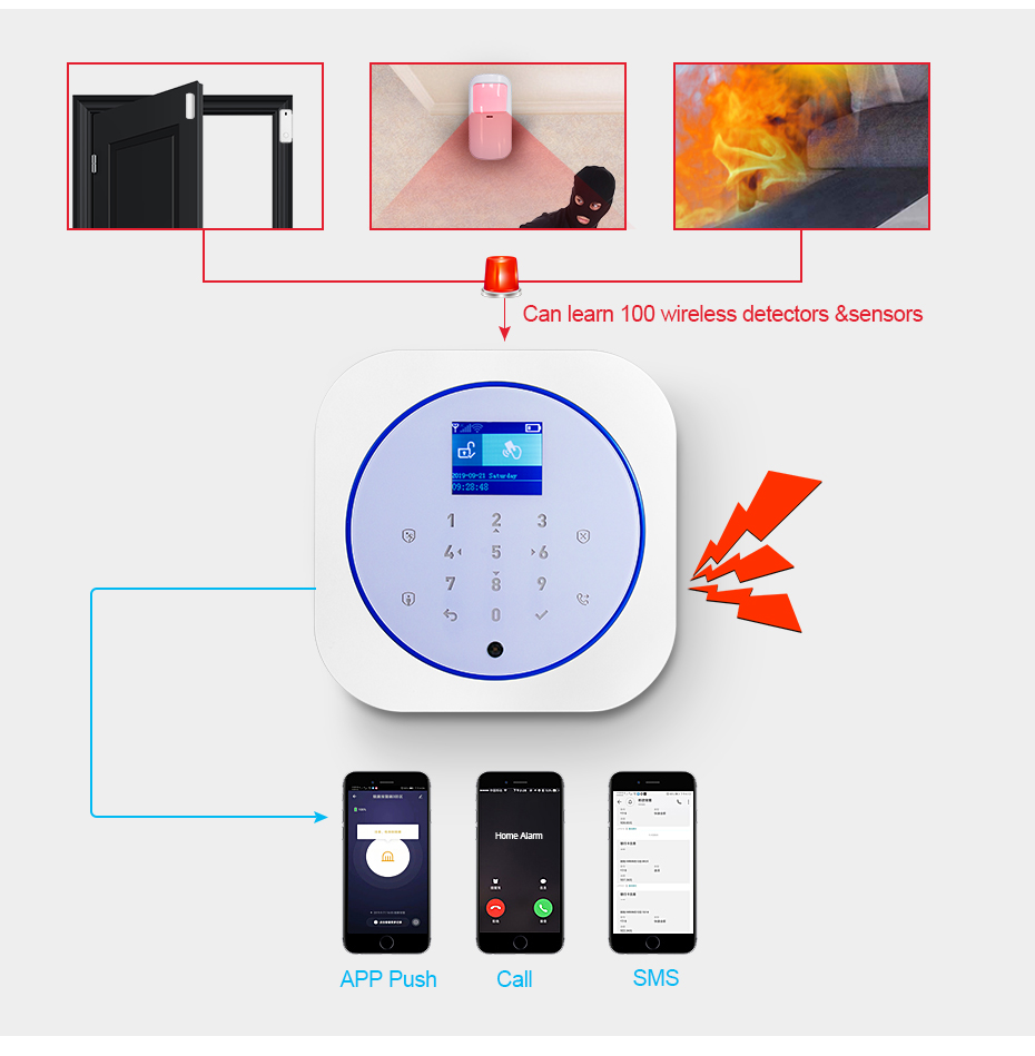 KERUI G12 sistema de alarma de - Smart Home Automation Diy reseña y precio